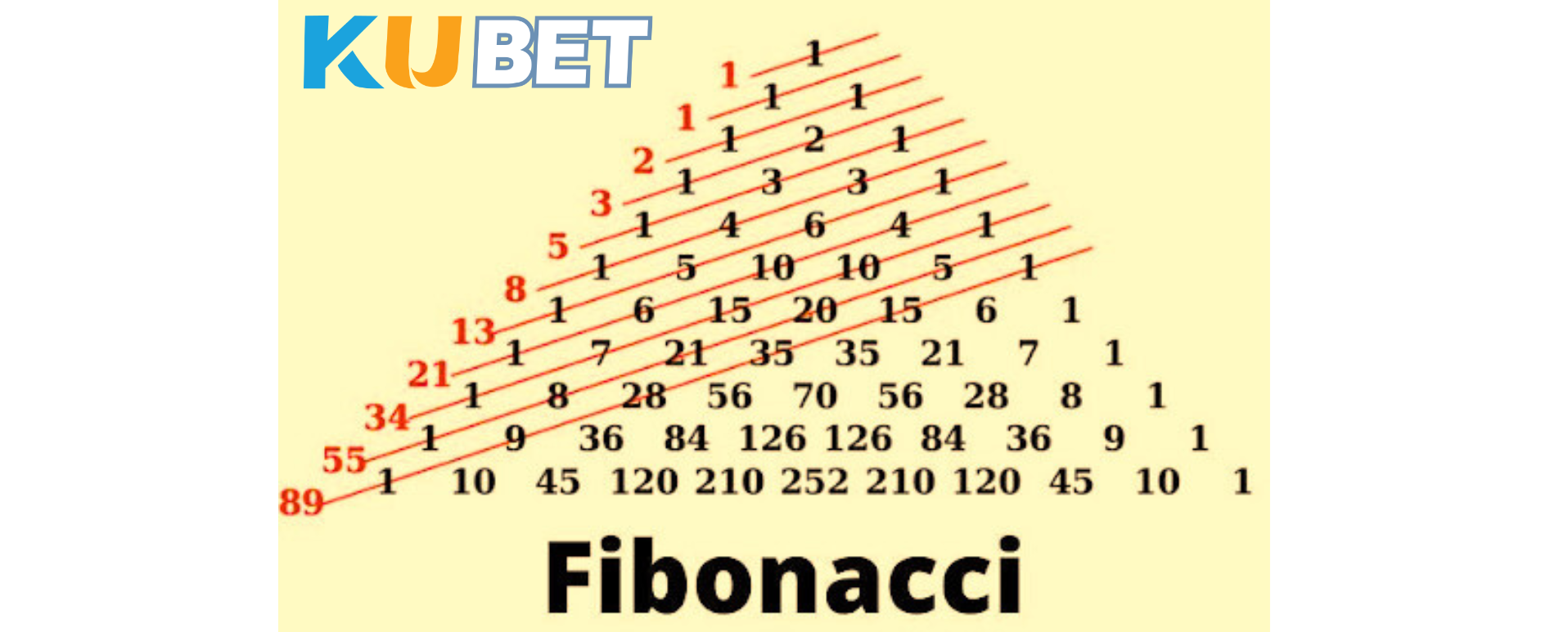 Áp dụng chiến thuật Fibonacci hoặc Martingale